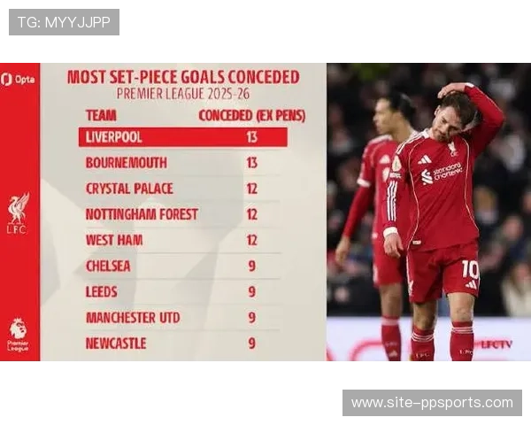 富勒姆1-1逼平利物浦，红军客场疲软暴露进攻问题